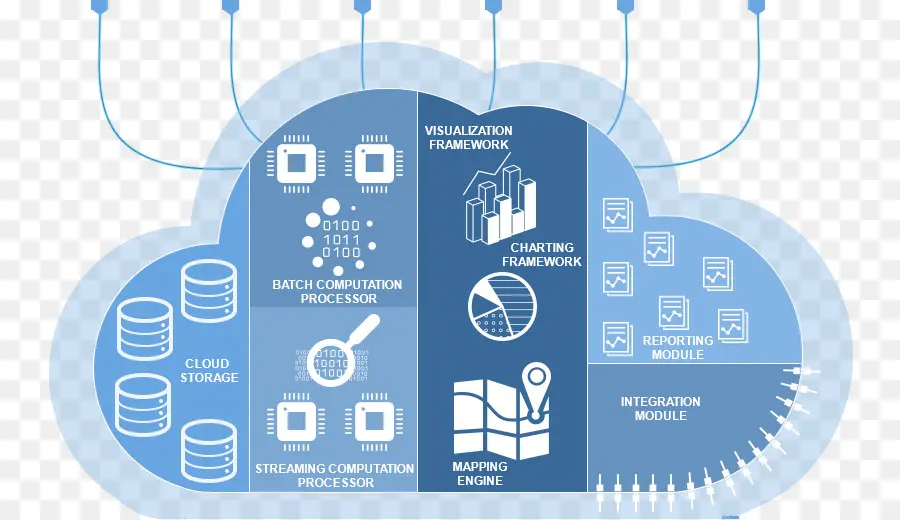 Diagrama De Computação Em Nuvem，Nuvem PNG