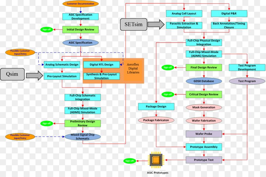 Fluxograma，Diagrama PNG