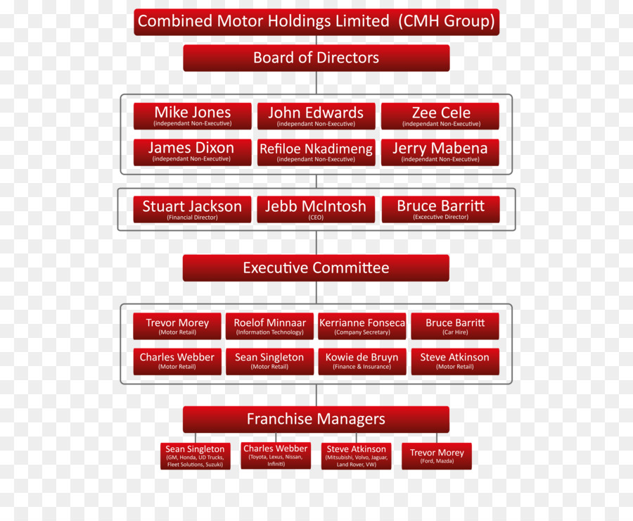 Poder Executivo，A Cmh Frota De Soluções PNG