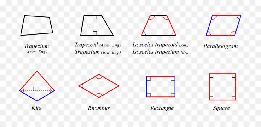 Quadriláteros，Geometria PNG