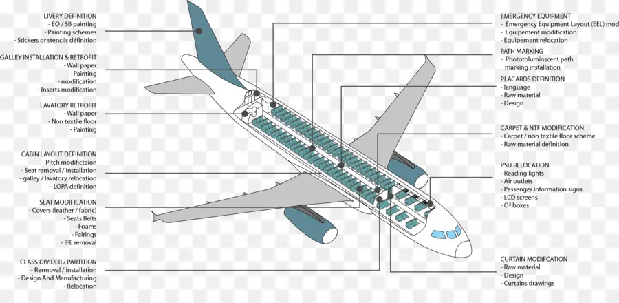 Avião，Diagrama PNG