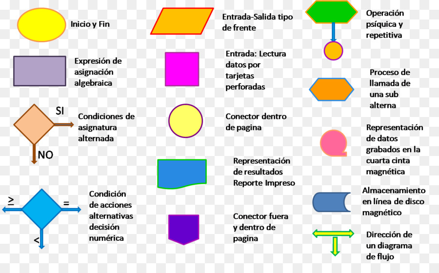 Simbolos De Fluxograma