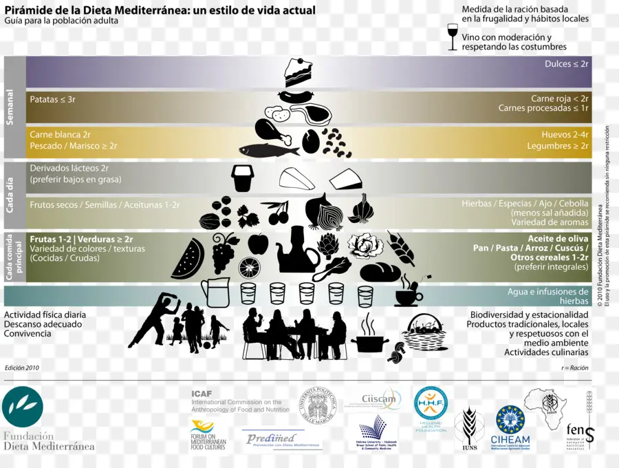 Pirâmide Da Dieta Mediterrânea，Comida PNG