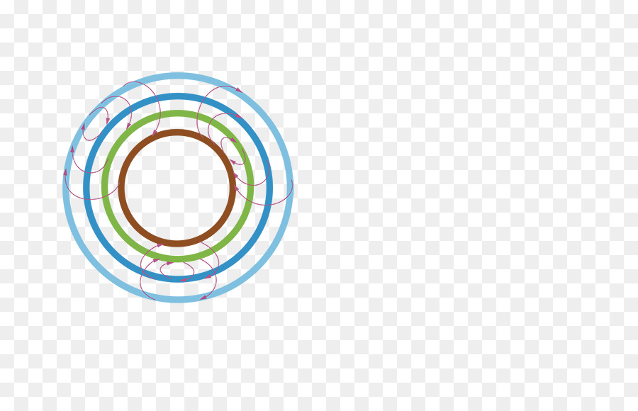 Desenho Circular，Verde PNG