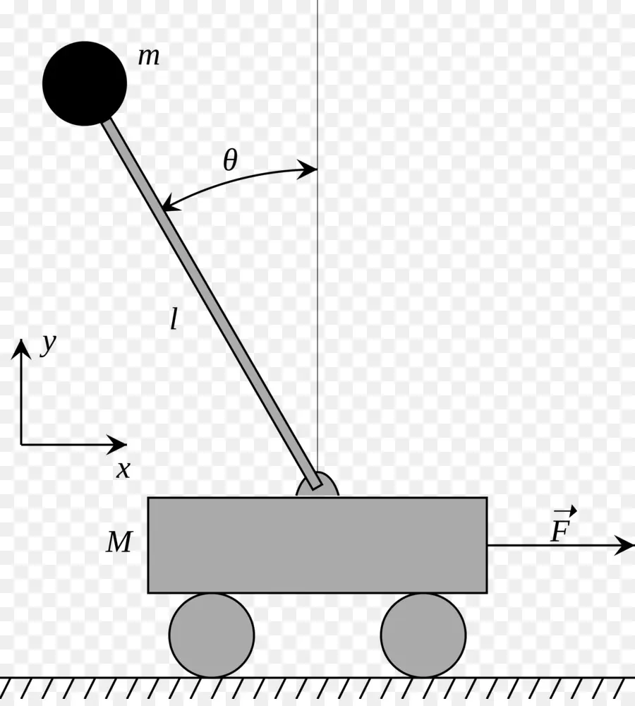 Pêndulo，Carrinho PNG
