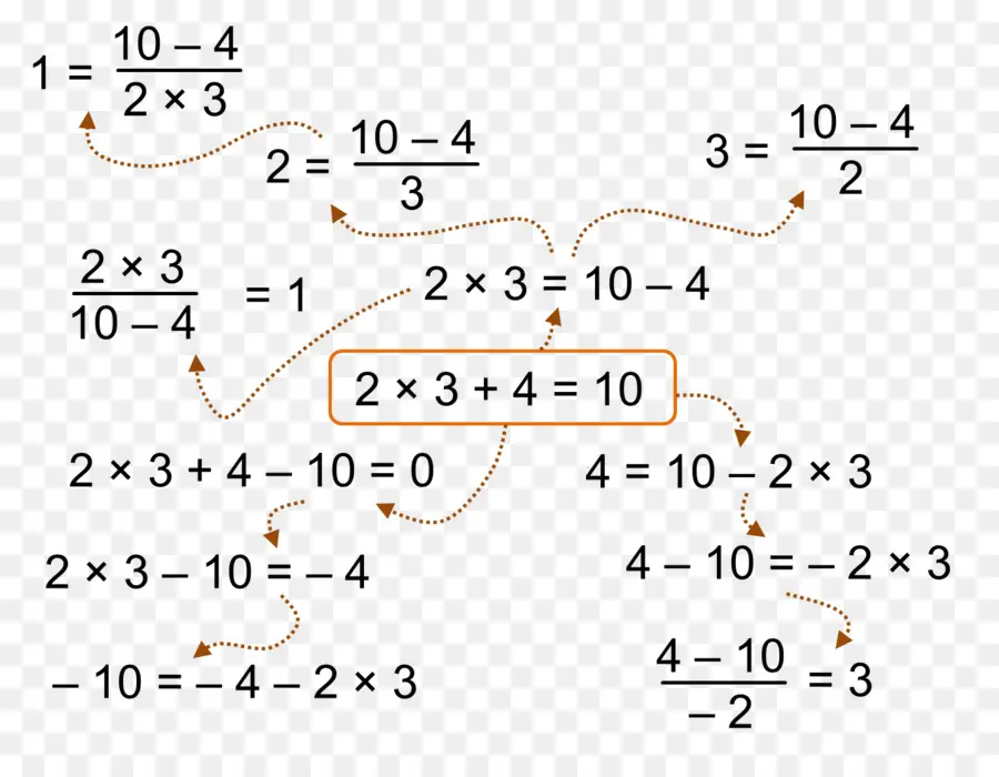 Fórmula，Matemática PNG