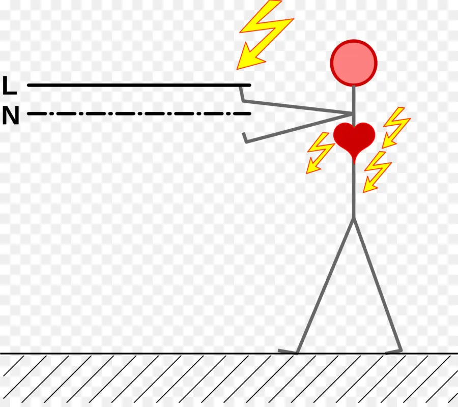 Choque Elétrico，Eletricidade PNG