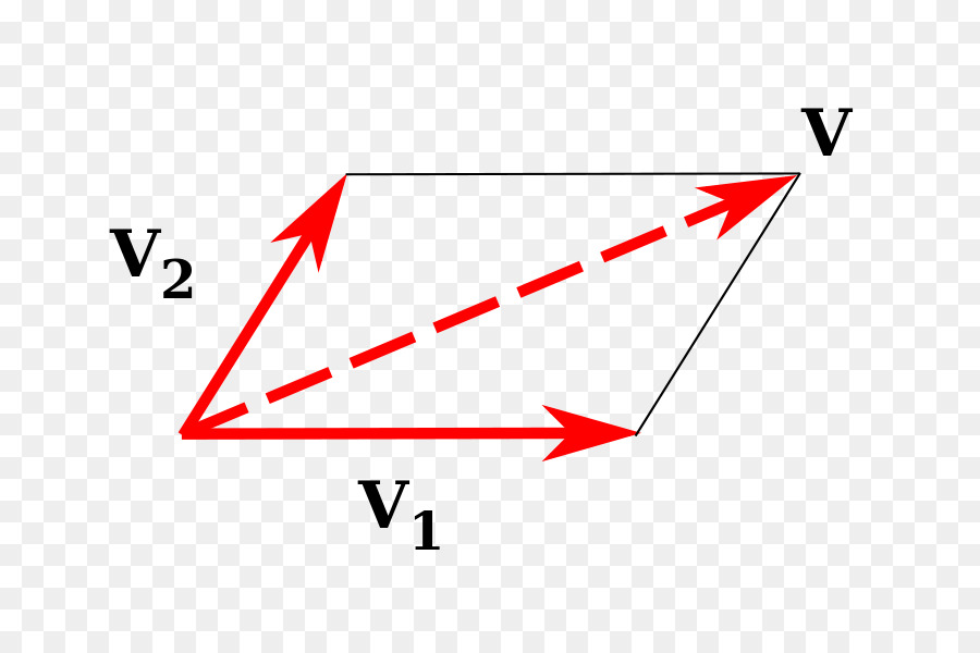 Triângulo，Paralelogramo Lei PNG
