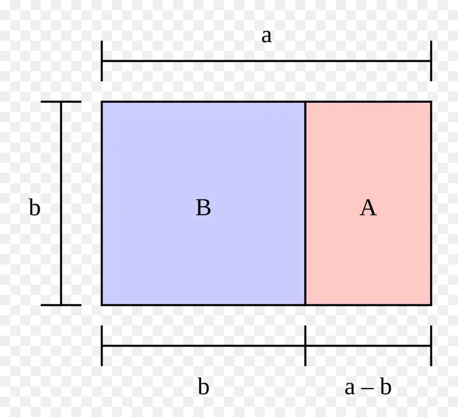 Retângulos，Geometria PNG