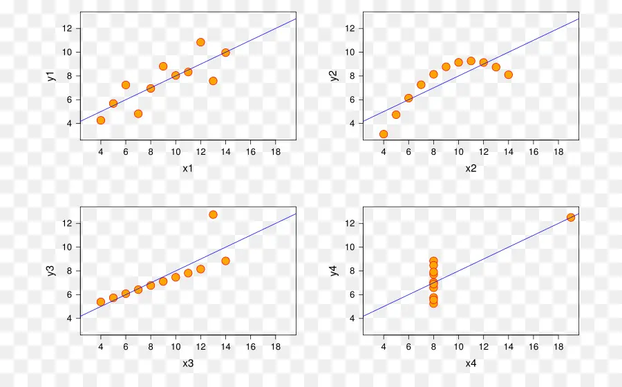 Gráficos De Dispersão，Dados PNG