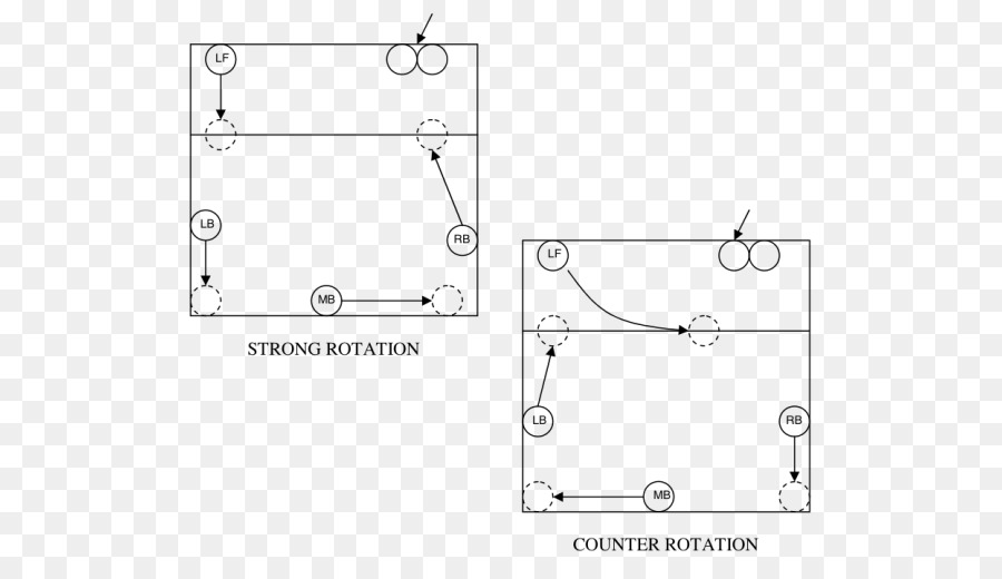 Diagrama De Rotação，Rotação PNG