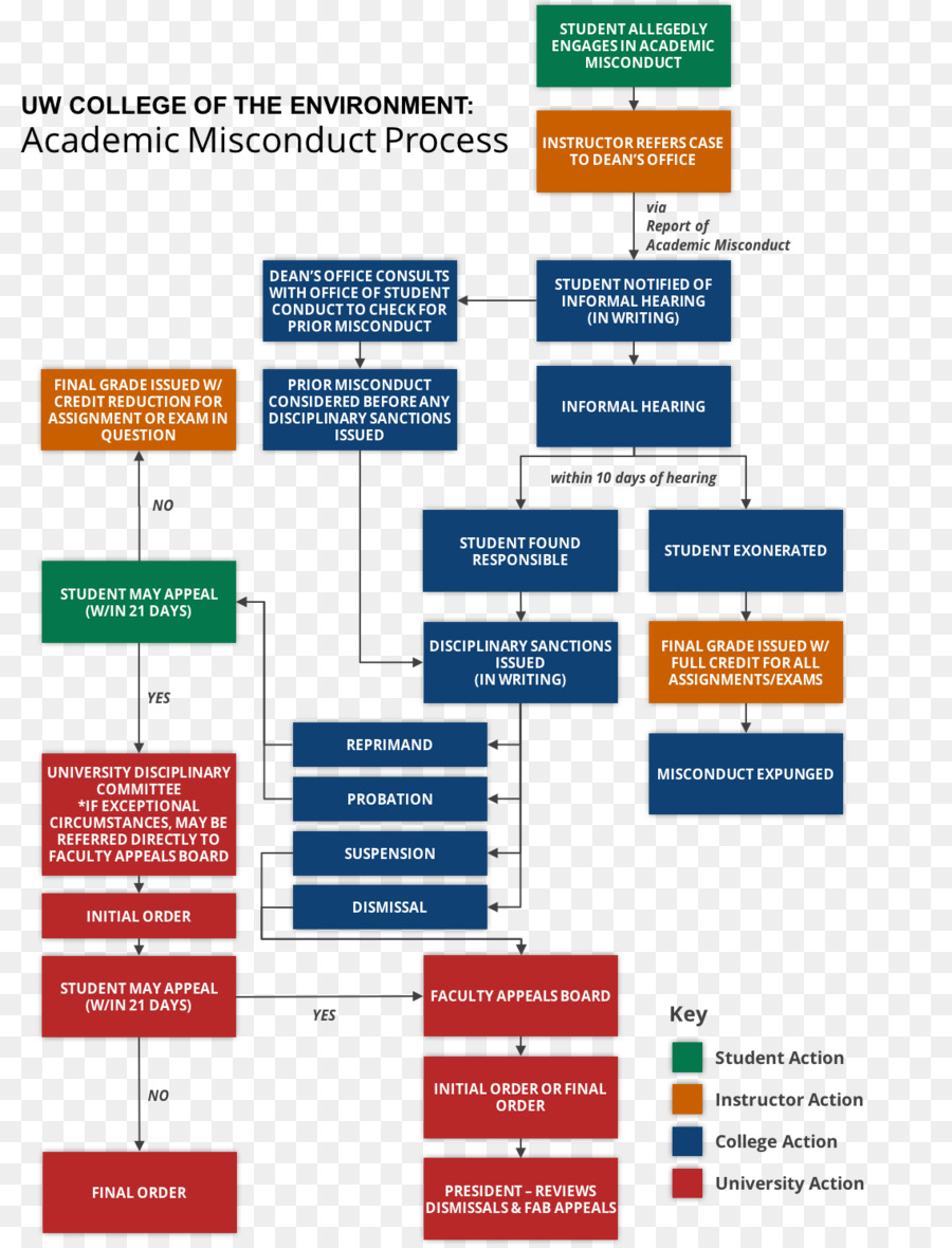 Marca，Organização PNG