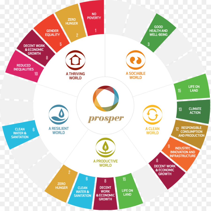 Metas De Desenvolvimento Sustentável，Desenvolvimento Sustentável PNG