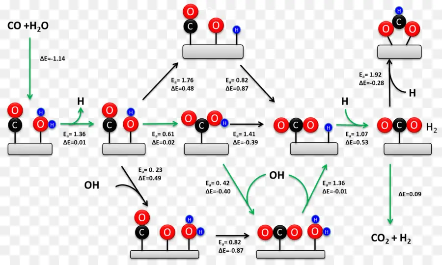 Reação Química，Moléculas PNG