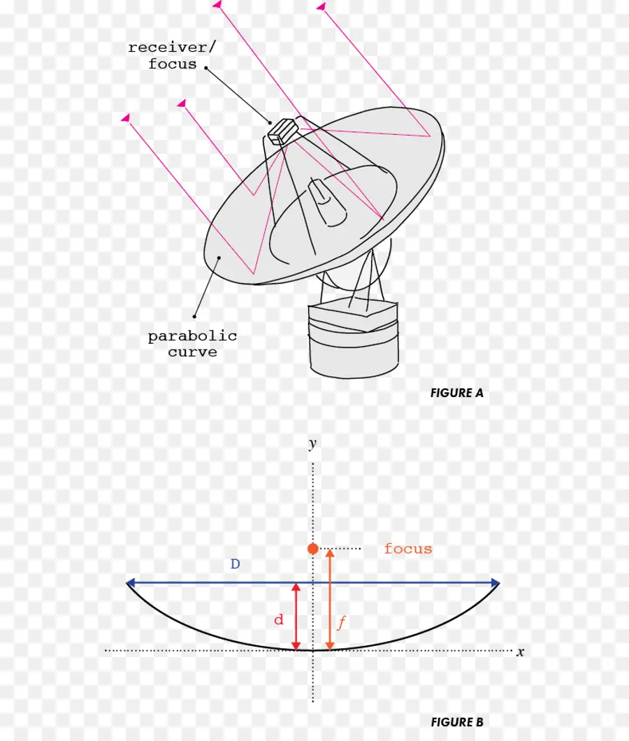 Prato Parabólico，Receptor PNG