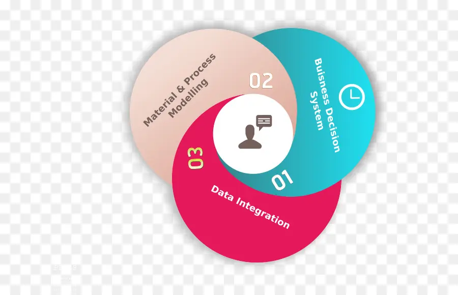 Diagrama De Venn，Integração De Dados PNG