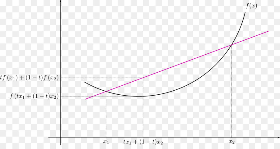 Gráfico，Função PNG