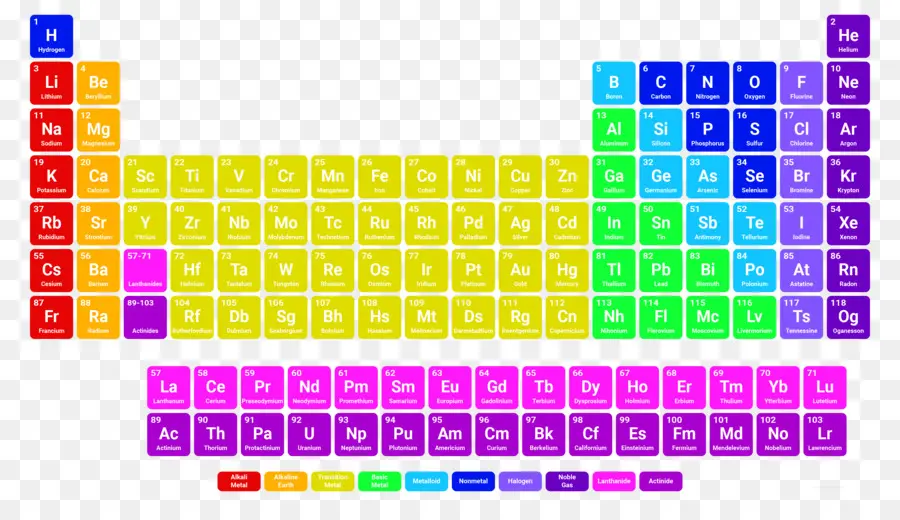 Tabela Periódica，Elementos PNG