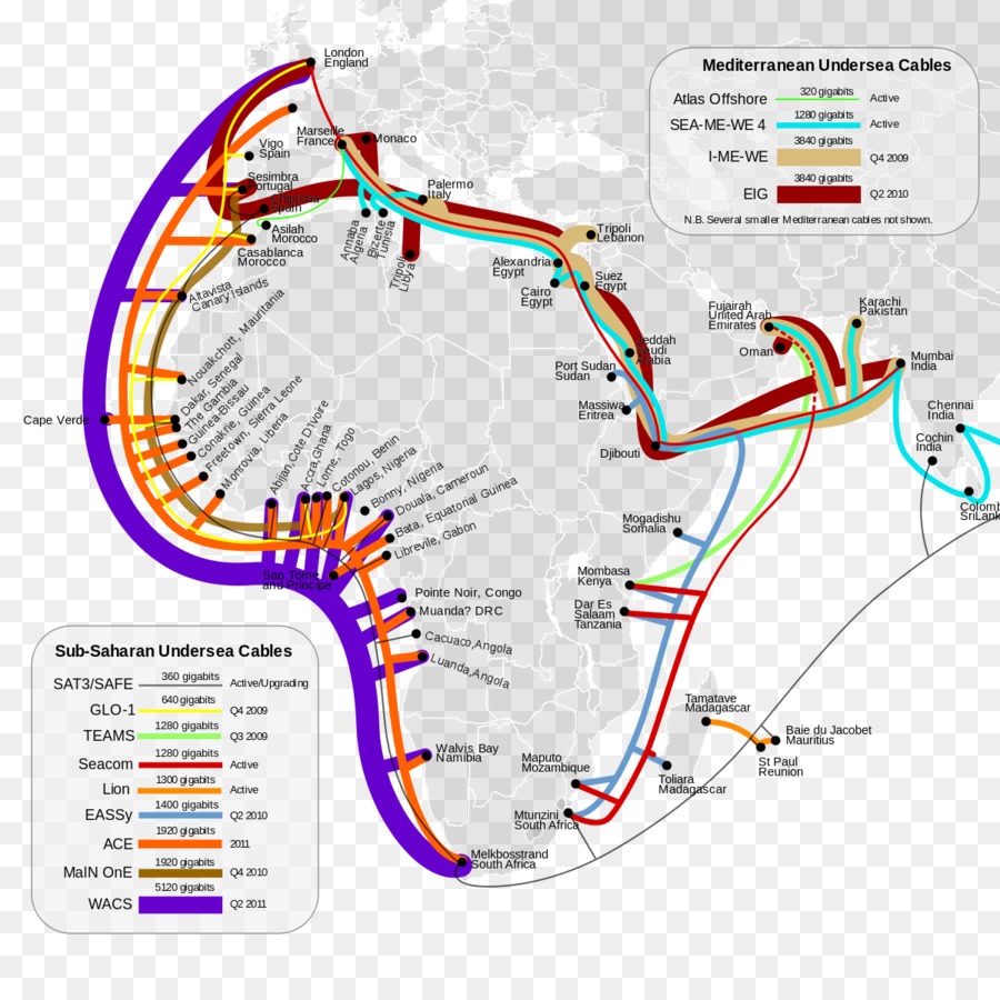 áfrica，Submarino Cabo De Comunicações PNG