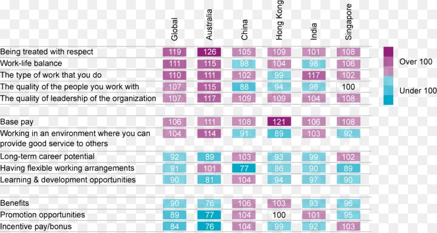 Gráfico De Comparação，Dados PNG