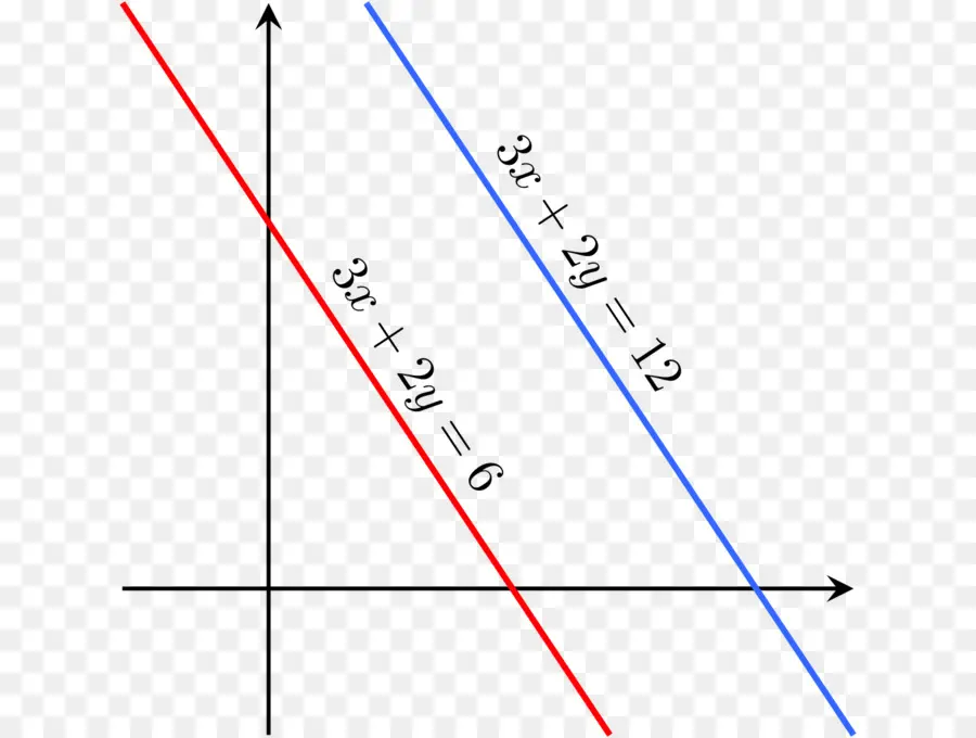 Gráfico，Equações PNG