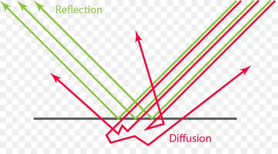 Diagrama De Reflexão E Difusão，Reflexão PNG