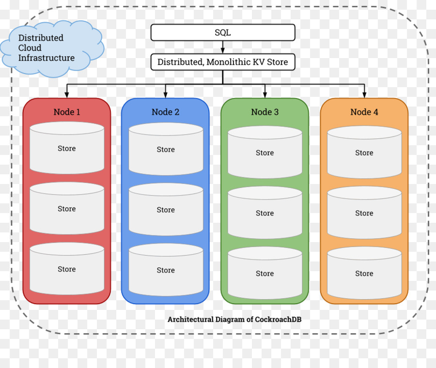 Diagrama De Banco De Dados，Nós PNG