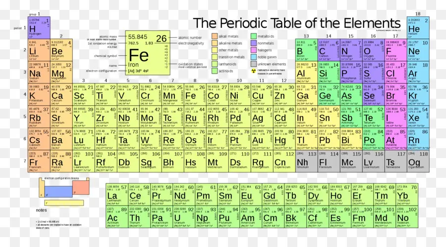 Tabela Periódica，Elementos PNG