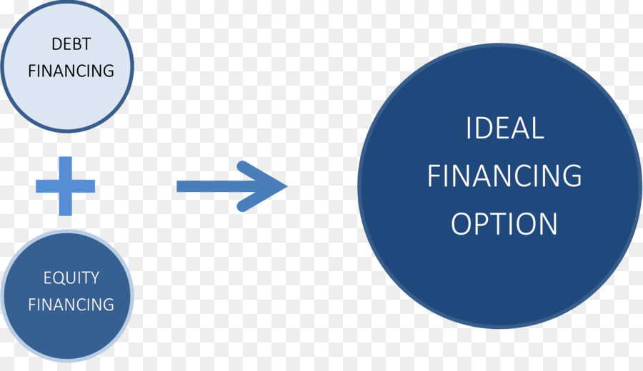 Dívida，Finanças PNG