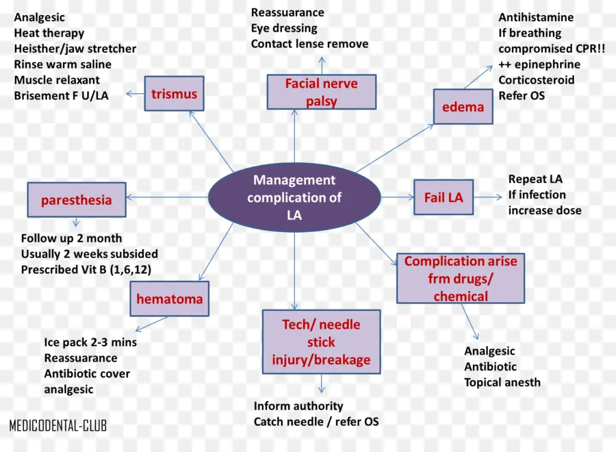 Ficha Médica，Complicações PNG