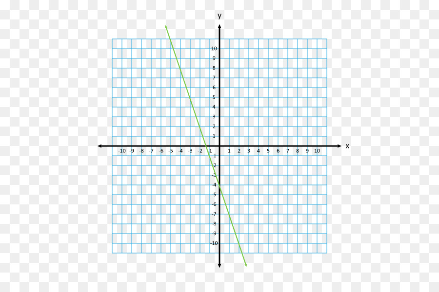 Sistema De Coordenadas Cartesianas，Ponto PNG