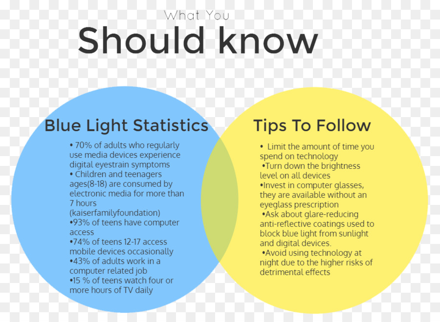 Estatísticas De Luz Azul，Pontas PNG