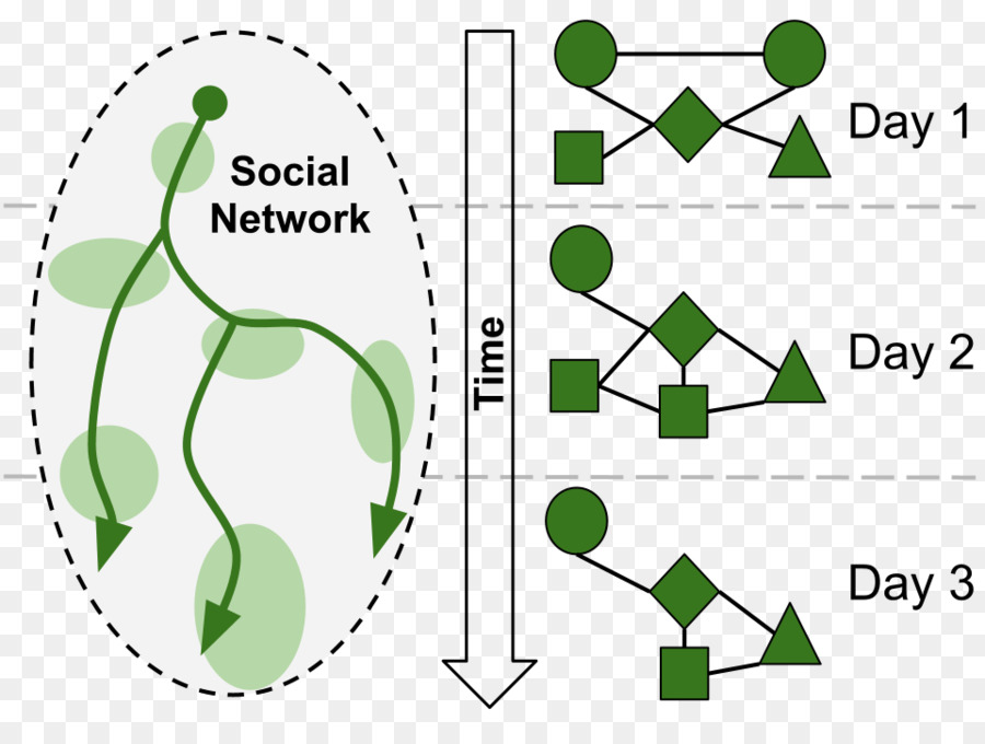 Design Gráfico，Diagrama De PNG