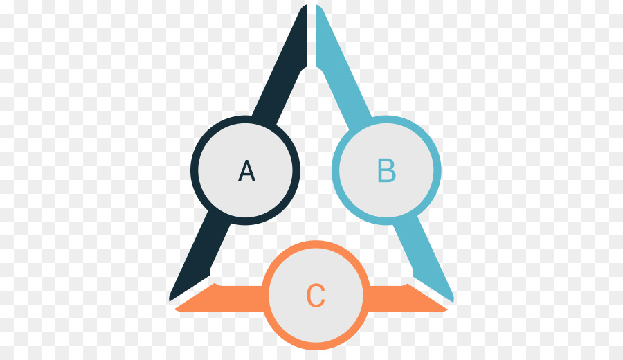 Diagrama Abc，Gráfico PNG