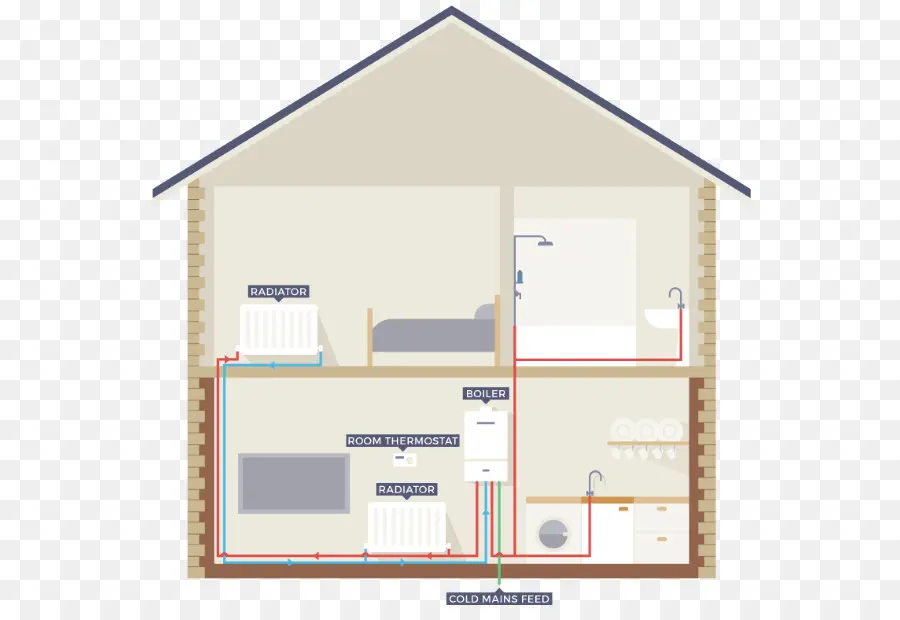 Diagrama Da Casa，Sistema De Aquecimento PNG