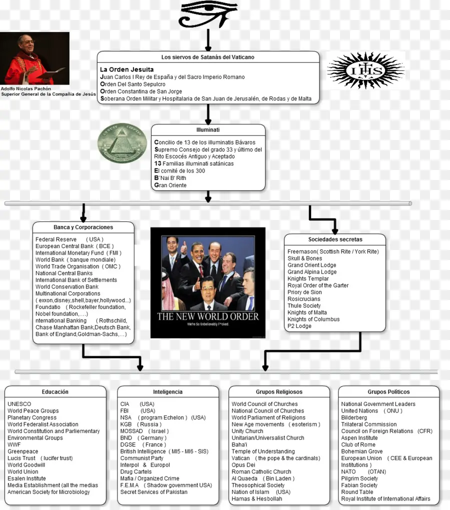 Gráfico De Conspiração，Diagrama PNG