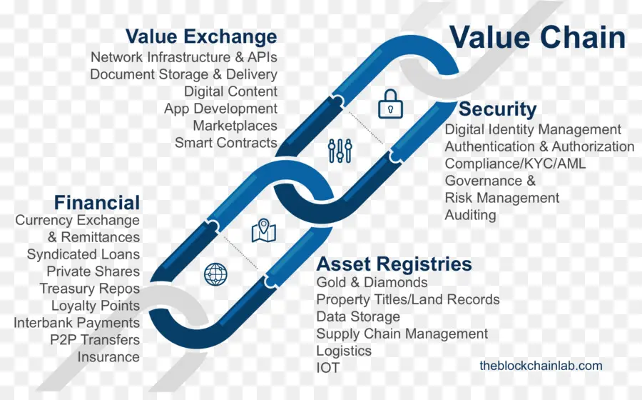 Distribuído Contabilidade，Blockchain PNG