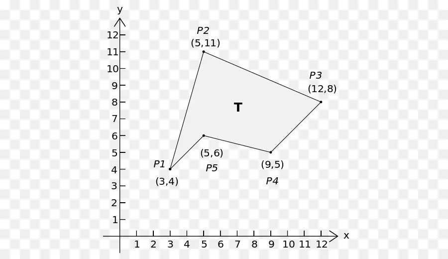 Gráfico Poligonal，Coordenadas PNG