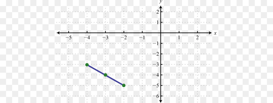 Gráfico，Matemática PNG