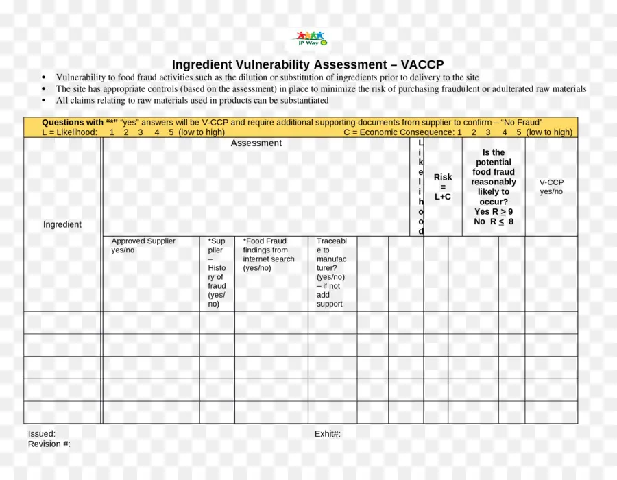 Avaliação De Vulnerabilidade De Ingredientes，Avaliação PNG