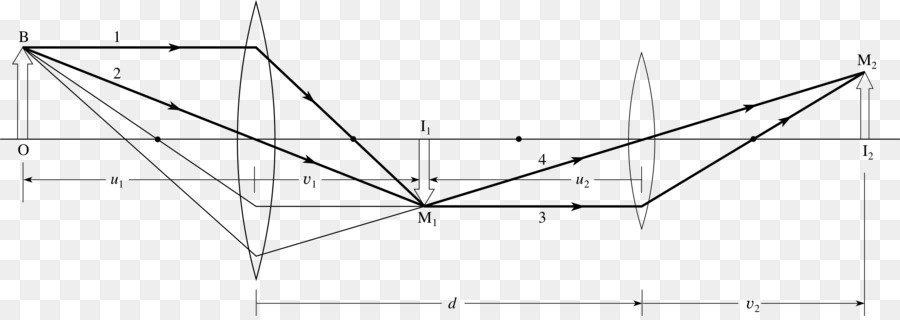 Diagrama Geométrico，Matemática PNG