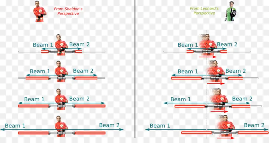 Diagrama Da Relatividade，Física PNG