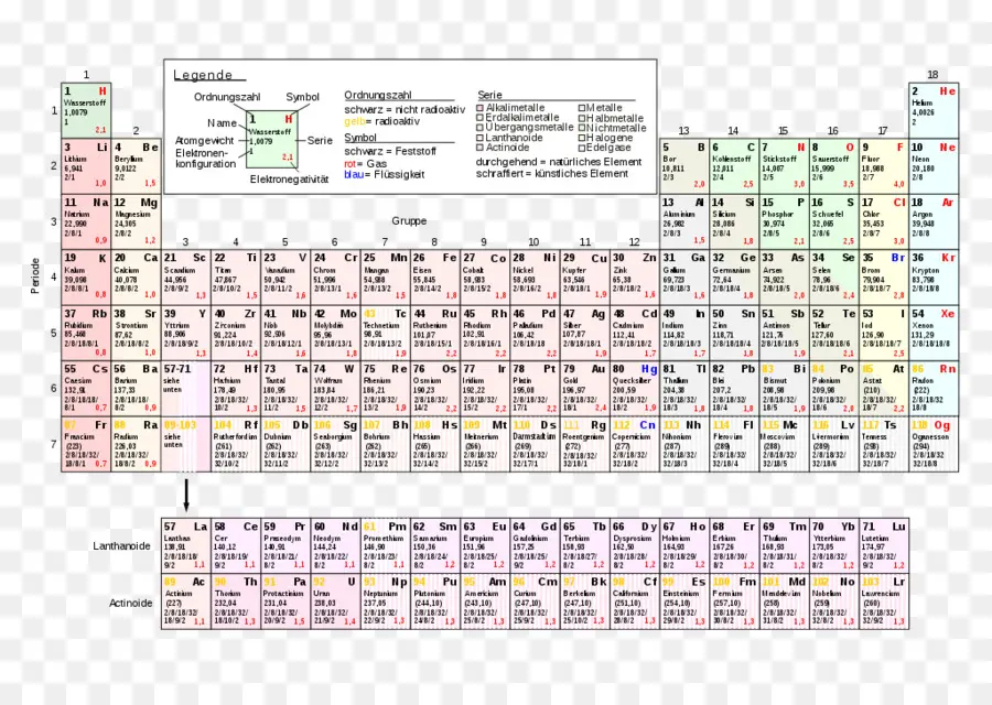 Tabela Periódica，Elementos PNG