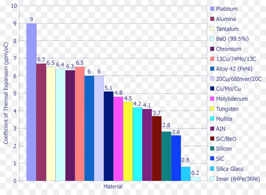 Gráfico De Barras，Dados PNG