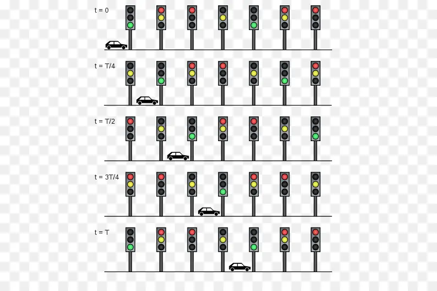 O Tráfego De Luz，Onda Verde PNG