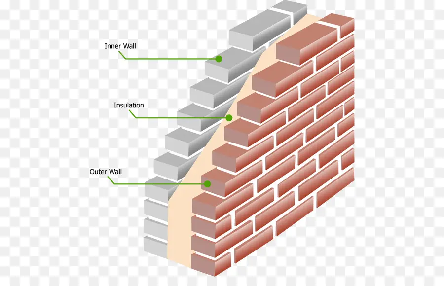 Parede De Tijolo，Construção PNG