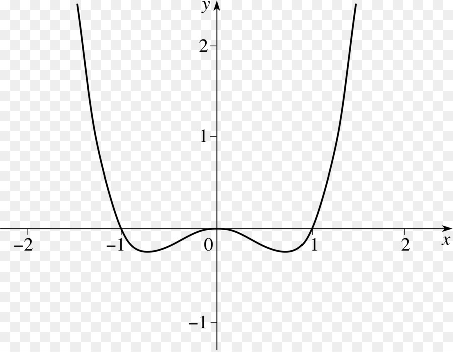 Gráfico Matemático，Função PNG