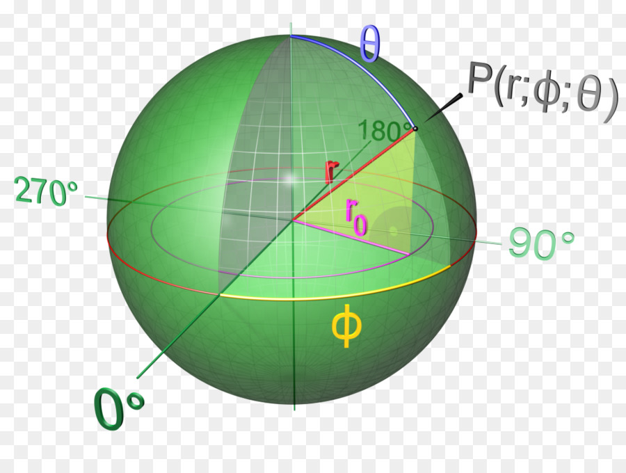 Coordenadas Esféricas，Matemática PNG