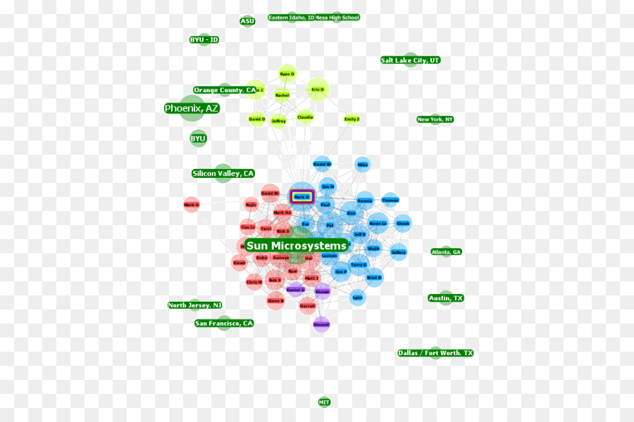 Diagrama De，O Gráfico Social PNG