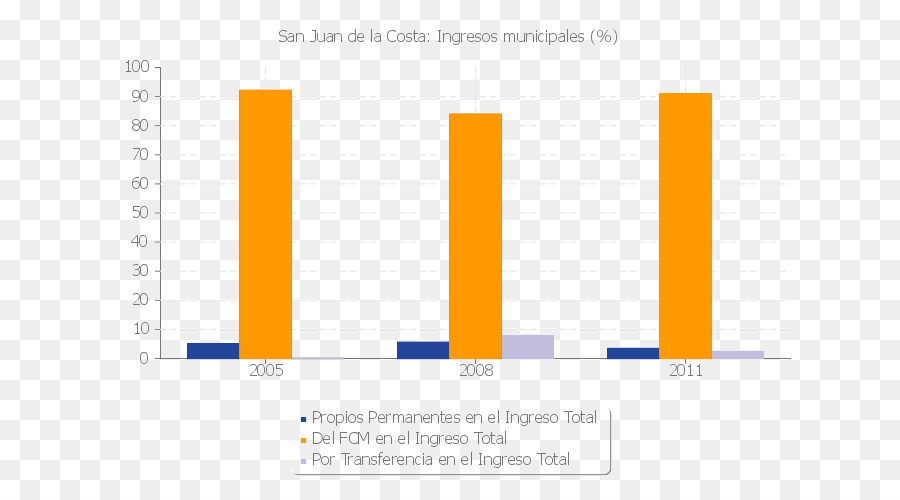 Marca，Web Analytics PNG